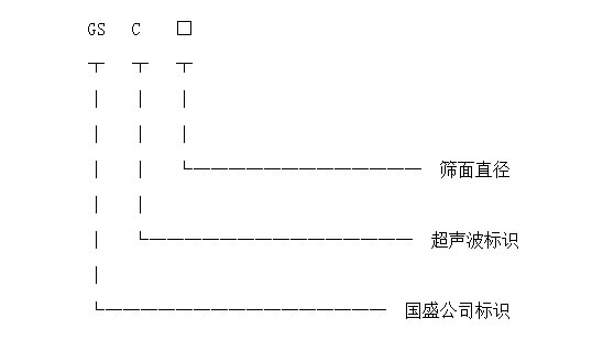 超聲波振動(dòng)篩型號(hào)標(biāo)識(shí)圖