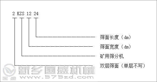 礦用振動篩型號標識圖